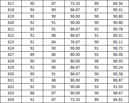 2014-2015学年度上学期宿舍检查分数公示(二)